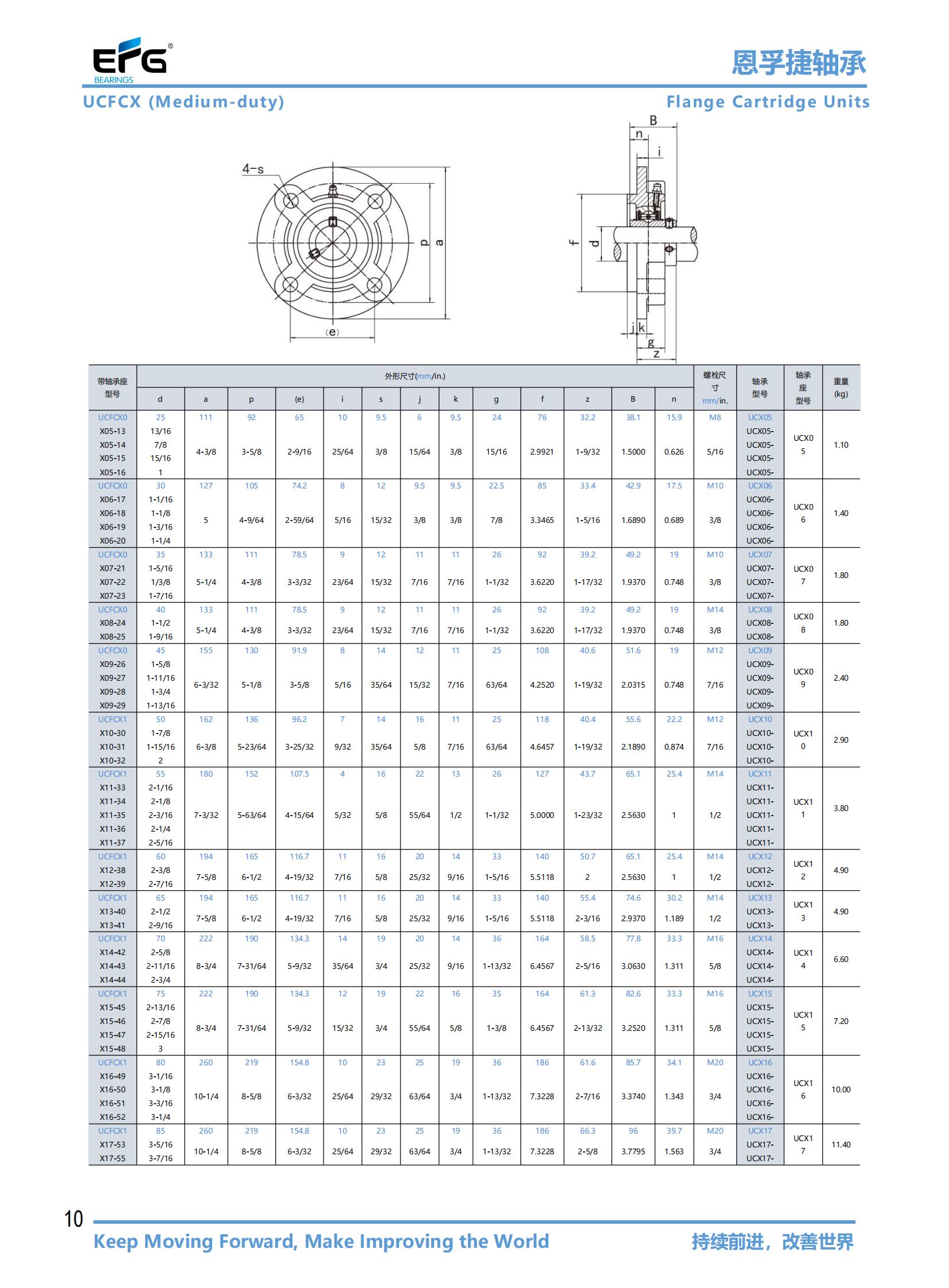 UCFCX0 | 
X05-13 | 
X05-14 | 
X05-15 | 
X05-16 | 
UCFCX0 | 
X06-17 | 
X06-18 | 
X06-19 | 
X06-20 | 
UCFCX0 | 
X07-21 | 
X07-22 | 
X07-23 | 
UCFCX0 | 
X08-24 | 
X08-25 | 
UCFCX0 | 
X09-26 | 
X09-27 | 
X09-28 | 
X09-29 | 
UCFCX1 | 
X10-30 | 
X10-31 | 
X10-32 | 
UCFCX1 | 
X11-33 | 
X11-34 | 
X11-35 | 
X11-36 | 
X11-37 | 
UCFCX1 | 
X12-38 | 
X12-39 | 
UCFCX1 | 
X13-40 | 
X13-41 | 
UCFCX1 | 
X14-42 | 
X14-43 | 
X14-44 | 
UCFCX1 | 
X15-45 | 
X15-46 | 
X15-47 | 
X15-48 | 
UCFCX1 | 
X16-49 | 
X16-50 | 
X16-51 | 
X16-52 | 
UCFCX1 | 
X17-53 | 
X17-55 | 